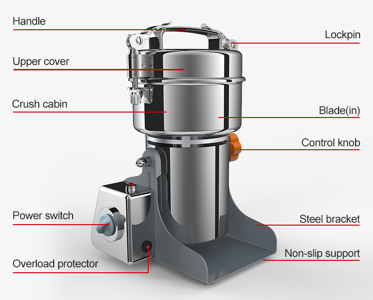 mesin penggiling jamu